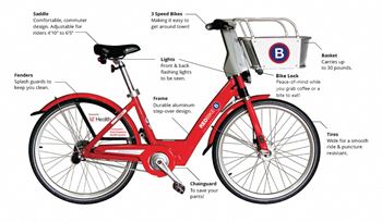 Red bike rental